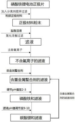 从废旧磷酸铁锂电池正极片中回收铁锂的方法