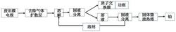 从废旧燃料电池膜电极中回收质子交换膜和Pt的方法