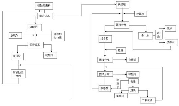 废旧铅酸蓄电池铅膏制备氧化铅的装置及其工艺