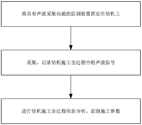 基于声波的矿山钻孔综合参数监测方法及装置