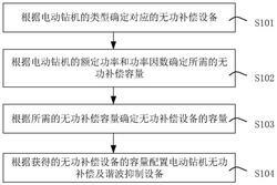 电动钻机的无功补偿和谐波抑制方法及装置