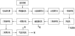 锂电池干法回收处理系统