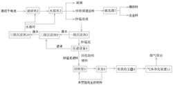 干电池回收环保清理设备及工艺