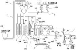 利用氢氧化钾连续化处理废金属钠的装置及工艺