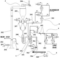 利用氯化钾连续化处理废金属钠的装置及工艺