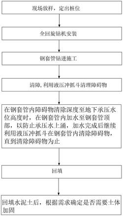 全回旋钻机清障施工工艺