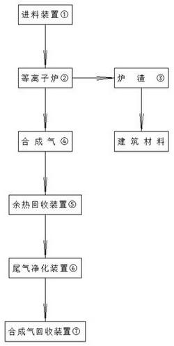 等离子炉合成气收集装置