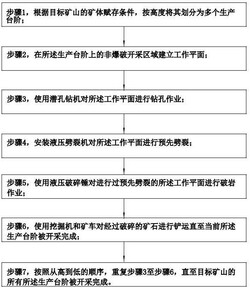劈裂机和液压破碎锤联合开采方法