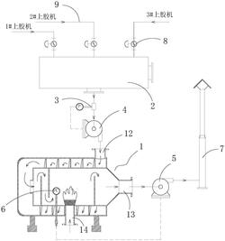 焚烧炉风压自动控制系统