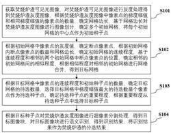 焚烧炉渣分选方法及系统