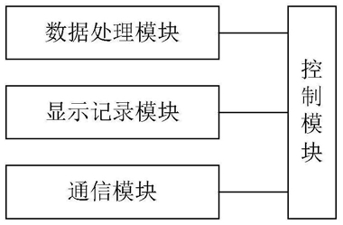 焚烧炉二燃室烟温自调节系统