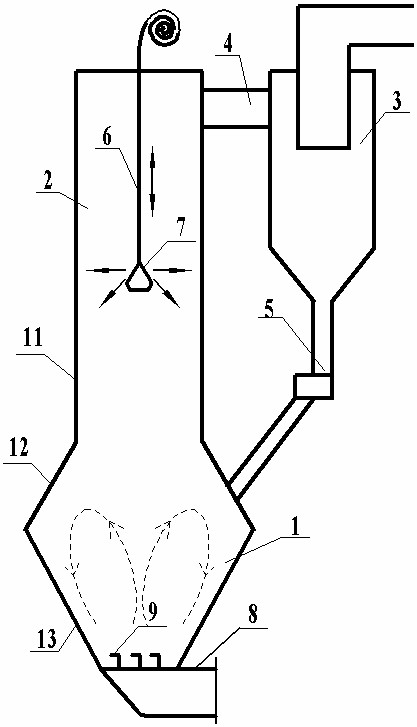 带喷灰器的双循环湍动床焚烧炉
