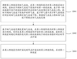 焚烧炉控制方法、装置、设备及存储介质