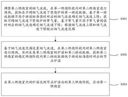 焚烧炉控制方法、装置、设备及存储介质