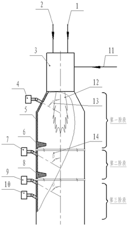 还原氛围多级氧化热力焚烧炉及废气治理方法