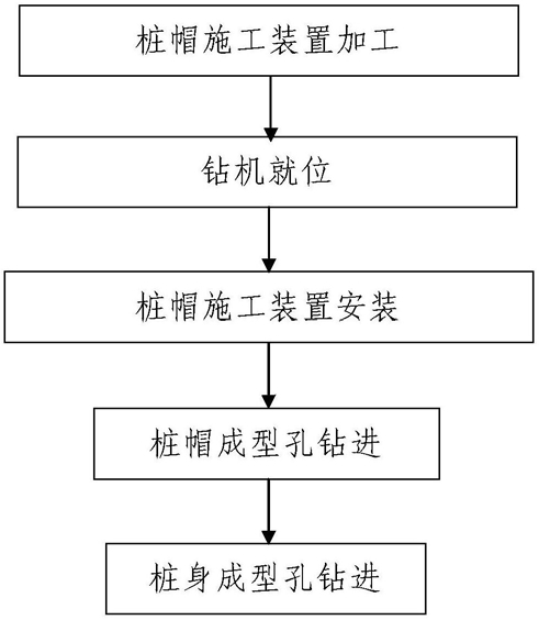 钻孔灌注桩桩身与桩帽一体化钻进成孔方法