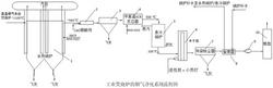工业焚烧炉的烟气净化系统