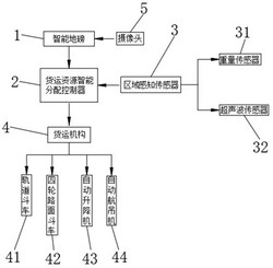 智能垃圾焚烧炉渣运输装置及系统