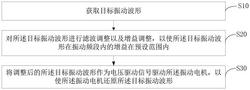 振动电机的控制方法、装置、终端设备及存储介质
