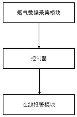 焚烧炉烟气净化在线监测装置