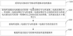 振动电机的谐振频率检测方法、装置、终端设备及存储介质