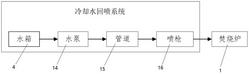设置有冷却水回喷系统的焚烧炉