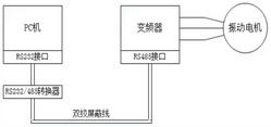 掘进机机载相机振动测试系统