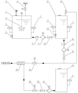 循环流化床垃圾焚烧炉烟气SNCR-SCR联合脱硝系统