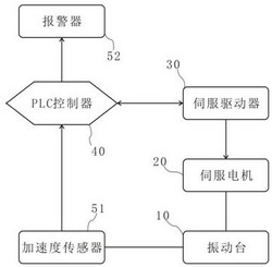 具有自校正功能的振动装置