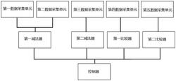 垃圾给料炉排和焚烧炉排的新型自动控制系统