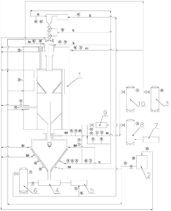 纳米氮化铝粉体合成生产线