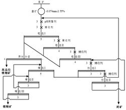 综合提高低品位锂云母精矿指标的选矿方法