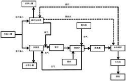 含氯污染土壤的热解析修复方法