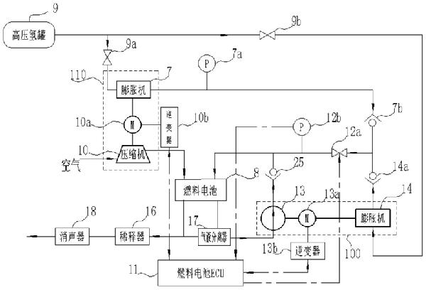 用于燃料电池系统的氢气循环系统