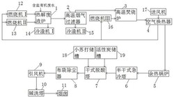 含盐有机废水处置及盐回收系统