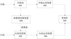 垃圾焚烧协同处置污泥的装置