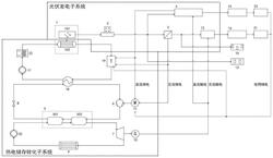 基于余热提质利用的全光谱光伏电站系统