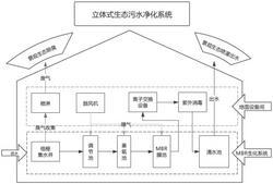 立体式生态污水净化装置