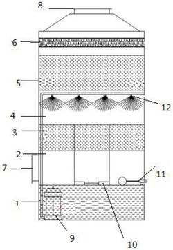雾化法废气净化装置