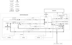 通用型固体氧化物燃料电池集成系统及工作方法