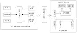 矿用电铲精准定位系统和方法