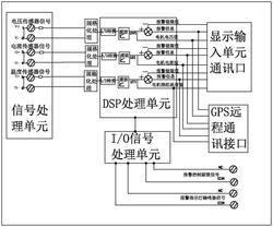 基于电机监控保护系统的矿用电铲