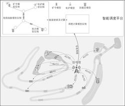 基于数字孪生预测的露天矿无人驾驶卡车调度系统及方法