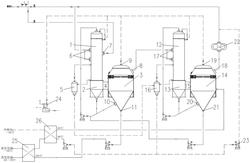 蒸汽循环使用的多效蒸发器