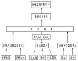 皮带输送机无人化巡检系统