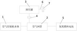 具有振动抑制功能的燃料电池汽车高速电动空气压缩机