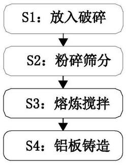 高强高韧的铝棒生产方法