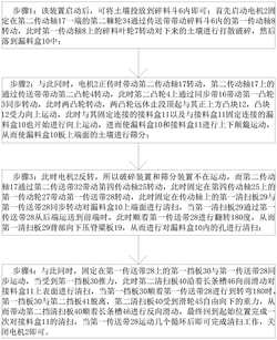 筛分型热脱附土壤修复系统