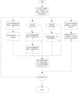 带式输送机滚筒智能检测方法