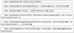 机舱填充方法以及机舱填充装置用推车